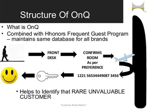 hilton onq system guide.